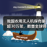 我国农用无人机保有量超30万架，数量全球领先（图2）