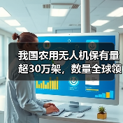 我国农用无人机保有量超30万架，数量全球领先（图4）