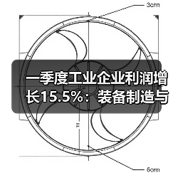 一季度工业企业利润增长15.5%:装备制造与高技术产业引领升级(图2) 一季度工业企业利润增长15.5%:装备制造与高技术产业引领升级(图2)