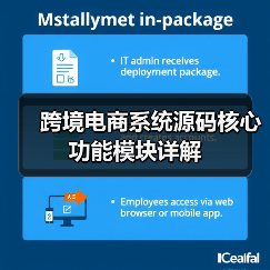 跨境电商系统源码核心功能模块详解
