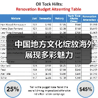 中国地方文化绽放海外展现多彩魅力(图2) 中国地方文化绽放海外展现多彩魅力(图2)
