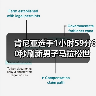 肯尼亚选手1小时59分30秒刷新男子马拉松世界纪录(图1) 肯尼亚选手1小时59分30秒刷新男子马拉松世界纪录(图1)