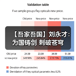 【吾家吾国】刘永才:为国铸剑 刺破苍穹(图2) 【吾家吾国】刘永才:为国铸剑 刺破苍穹(图2)
