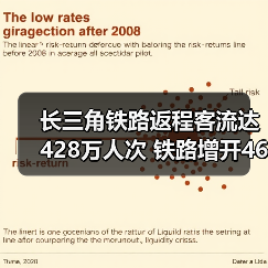 长三角铁路返程客流达428万人次 铁路增开469列应对高峰(图4) 长三角铁路返程客流达428万人次 铁路增开469列应对高峰(图4)