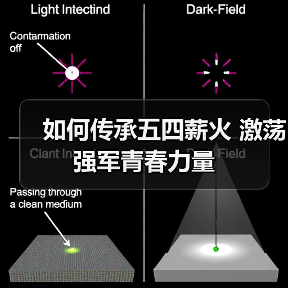 如何传承五四薪火 激荡强军青春力量