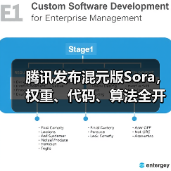 腾讯发布混元版Sora，权重、代码、算法全开源