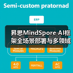 昇思MindSpore AI框架全场景部署与多领域应用详解(图2) 昇思MindSpore AI框架全场景部署与多领域应用详解(图2)