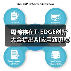 周鸿祎在T-EDGE创新大会提出AI应用新见解:聚焦传统行业具体问题(图3) 周鸿祎在T-EDGE创新大会提出AI应用新见解:聚焦传统行业具体问题(图3)