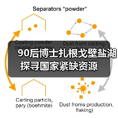 90后博士扎根戈壁盐湖 探寻国家紧缺资源(图1) 90后博士扎根戈壁盐湖 探寻国家紧缺资源(图1)
