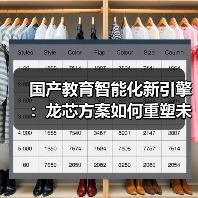 国产教育智能化新引擎:龙芯方案如何重塑未来课堂(图2) 国产教育智能化新引擎:龙芯方案如何重塑未来课堂(图2)