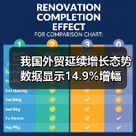 我国外贸延续增长态势 数据显示14.9%增幅(图3) 我国外贸延续增长态势 数据显示14.9%增幅(图3)