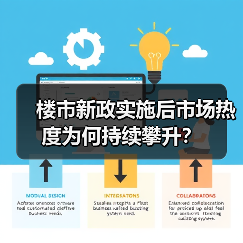 楼市新政实施后市场热度为何持续攀升？