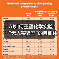 AI如何重塑化学实验? AI如何重塑化学实验?