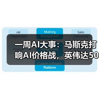 一周AI大事:马斯克打响AI价格战,英伟达50亿(图3) 一周AI大事:马斯克打响AI价格战,英伟达50亿(图3)