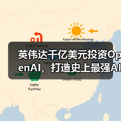 英伟达千亿美元投资OpenAI,打造史上最强AI基础(图3) 英伟达千亿美元投资OpenAI,打造史上最强AI基础(图3)
