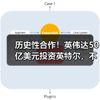 历史性合作！英伟达50亿美元投资英特尔，不涉及（图3）