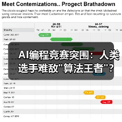 AI编程竞赛突围:人类选手难敌 AI编程竞赛突围:人类选手难敌