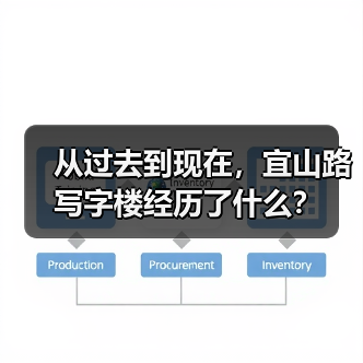 从过去到现在，宜山路写字楼经历了什么？（图3）
