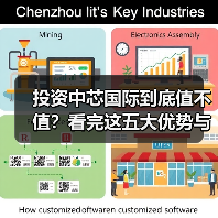 投资中芯国际到底值不值?看完这五大优势与四大风险再决定(图1) 投资中芯国际到底值不值?看完这五大优势与四大风险再决定(图1)