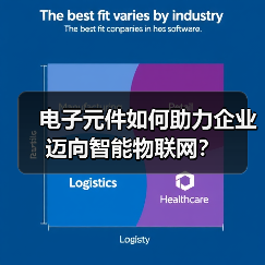 电子元件如何助力企业迈向智能物联网?(图1) 电子元件如何助力企业迈向智能物联网?(图1)
