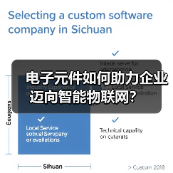 电子元件如何助力企业迈向智能物联网?(图4) 电子元件如何助力企业迈向智能物联网?(图4)