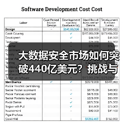 大数据安全市场如何突破440亿美元?挑战与机遇并存(图4) 大数据安全市场如何突破440亿美元?挑战与机遇并存(图4)