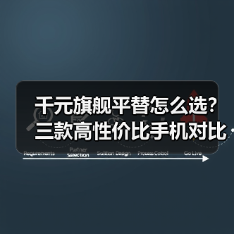千元旗舰平替怎么选?三款高性价比手机对比(图2) 千元旗舰平替怎么选?三款高性价比手机对比(图2)