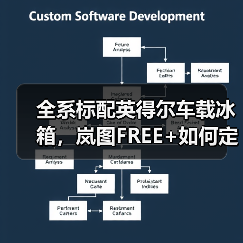 全系标配英得尔车载冰箱，岚图FREE+如何定义高端智慧出行新体验（图2）