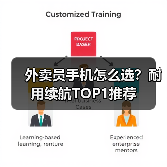 外卖员手机怎么选?耐用续航TOP1推荐(图2) 外卖员手机怎么选?耐用续航TOP1推荐(图2)