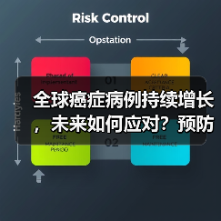 全球癌症病例持续增长，未来如何应对？预防和治疗是关键！（图3）