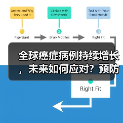 全球癌症病例持续增长，未来如何应对？预防和治疗是关键！（图4）