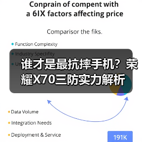 谁才是最抗摔手机？荣耀X70三防实力解析