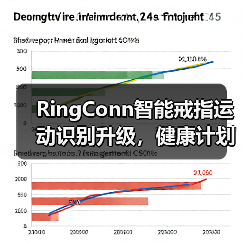 RingConn智能戒指运动识别升级,健康计划定制开启个性健康新体验(图4) RingConn智能戒指运动识别升级,健康计划定制开启个性健康新体验(图4)
