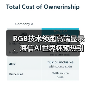 RGB技术领跑高端显示,海信AI世界杯预热引爆科技盛宴(图1) RGB技术领跑高端显示,海信AI世界杯预热引爆科技盛宴(图1)