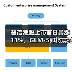 智谱港股上市首日暴涨11%,GLM-5即将震撼发布(图4) 智谱港股上市首日暴涨11%,GLM-5即将震撼发布(图4)