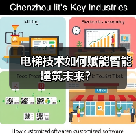 电梯技术如何赋能智能建筑未来?(图2) 电梯技术如何赋能智能建筑未来?(图2)
