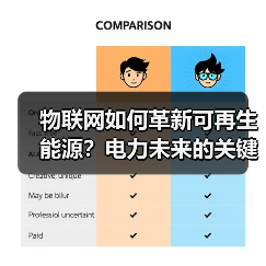 物联网如何革新可再生能源?电力未来的关键技术解析(图3) 物联网如何革新可再生能源?电力未来的关键技术解析(图3)