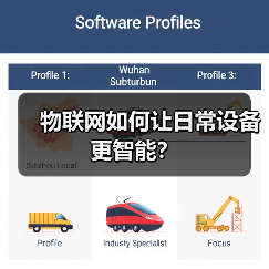 物联网如何让日常设备更智能?(图4) 物联网如何让日常设备更智能?(图4)