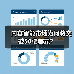 内容智能市场为何将突破50亿美元？（图4）