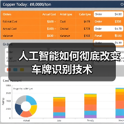 人工智能如何彻底改变车牌识别技术(图2) 人工智能如何彻底改变车牌识别技术(图2)