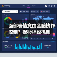 面部表情竟由全脑协作控制?揭秘神经机制(图3) 面部表情竟由全脑协作控制?揭秘神经机制(图3)