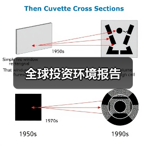 全球投资环境报告(图4) 全球投资环境报告(图4)