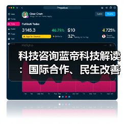 科技咨询蓝帝科技解读：国际合作、民生改善与产业升级新趋势2025（图1）