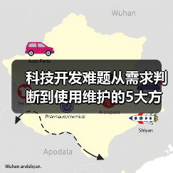 科技开发难题从需求判断到使用维护的5大方法(图2) 科技开发难题从需求判断到使用维护的5大方法(图2)