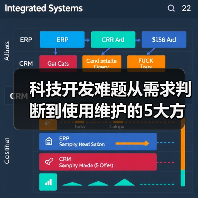科技开发难题从需求判断到使用维护的5大方法(图3) 科技开发难题从需求判断到使用维护的5大方法(图3)