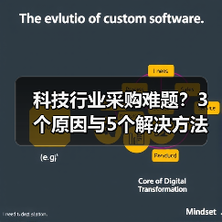 科技行业采购难题?3个原因与5个解决方法指南(图2) 科技行业采购难题?3个原因与5个解决方法指南(图2)