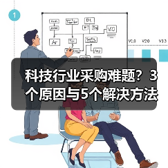 科技行业采购难题?3个原因与5个解决方法指南(图4) 科技行业采购难题?3个原因与5个解决方法指南(图4)