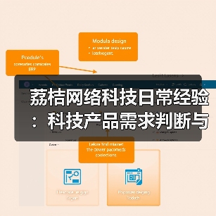 荔桔网络科技日常经验:科技产品需求判断与维护指南(图1) 荔桔网络科技日常经验:科技产品需求判断与维护指南(图1)