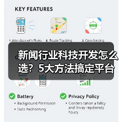 新闻行业科技开发怎么选?5大方法搞定平台选择(图3) 新闻行业科技开发怎么选?5大方法搞定平台选择(图3)