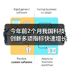 今年前2个月我国科技创新多项指标快速增长 中国科技展现“硬核”实力（图1）